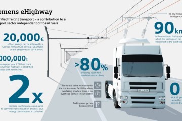 'e-Highway' van start in Duitsland