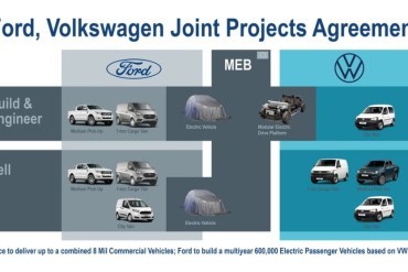 Ford en VW breiden bestelauto alliantie uit 